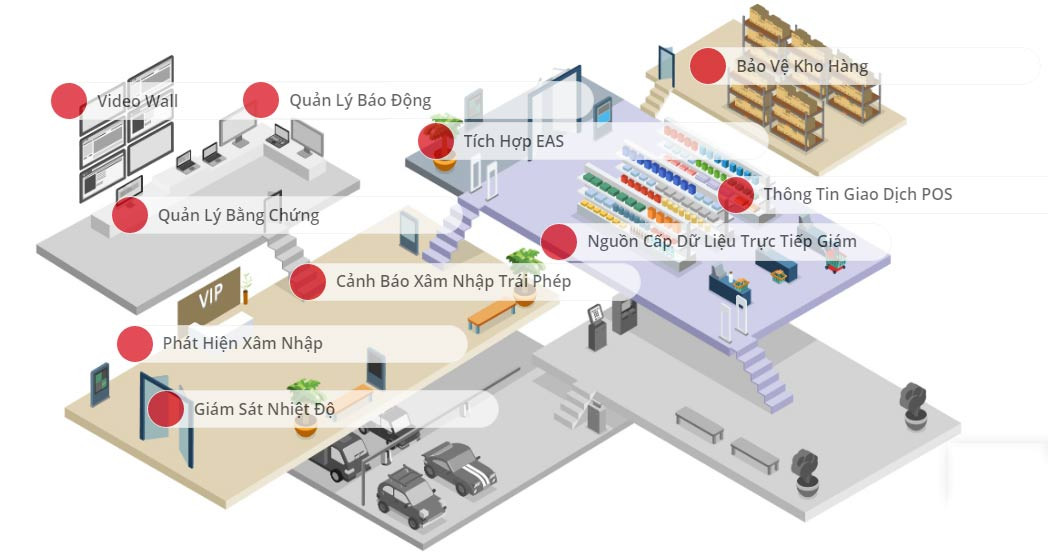 Camera giám sát từ xa - Công cụ quản lý từ xa không thể thiếu cho chuỗi nhượng quyền